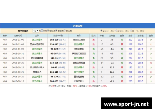 NBA球盘：赛事分析与投注指南