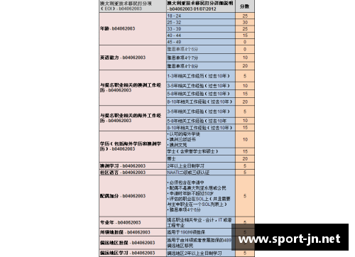 PESCM球员排名与技能评分详解