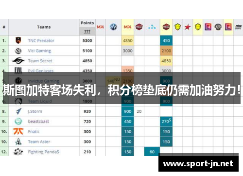 斯图加特客场失利，积分榜垫底仍需加油努力！